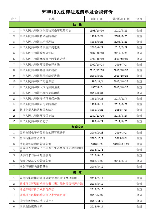 2020年环境相关法律法规及合规评价