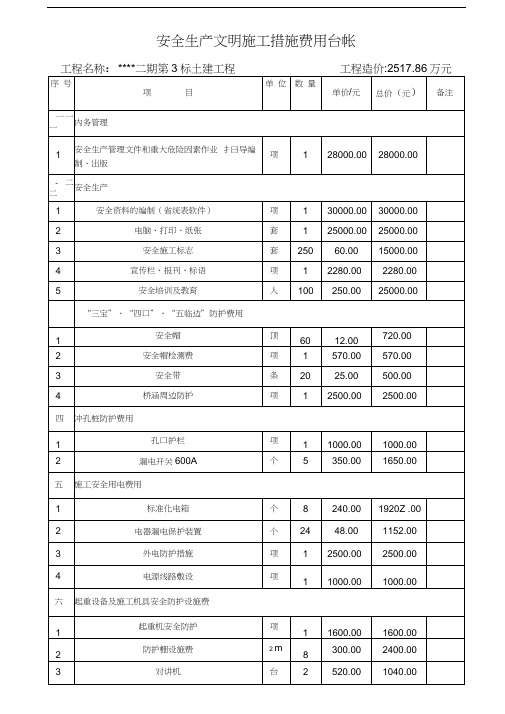 安全生产文明施工措施费用一览表及使用计划知识讲解