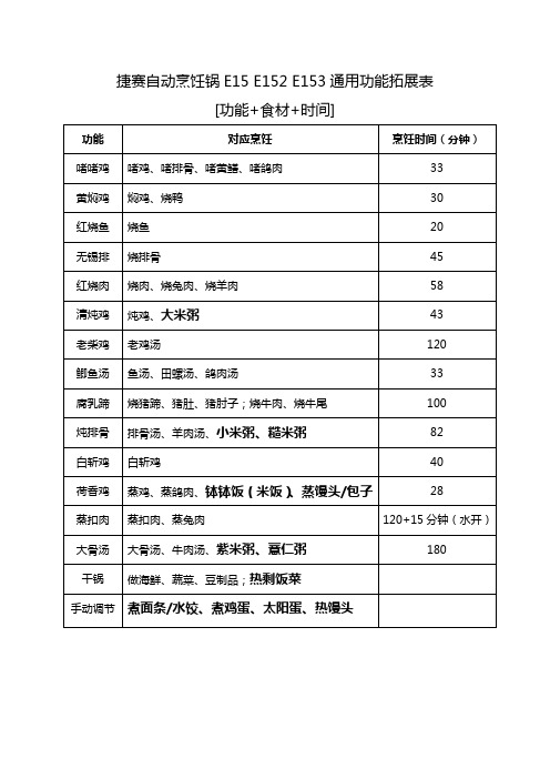 捷赛自动烹饪锅E15 E152 E153通用功能拓展表[功能+食材+时间]