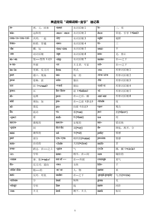 英语常见“词缀词根+音节” 速记表