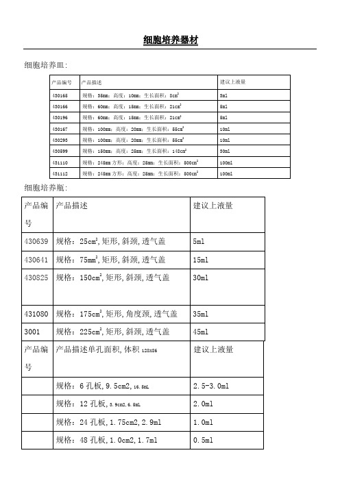 细胞培养瓶培养皿规格及面积