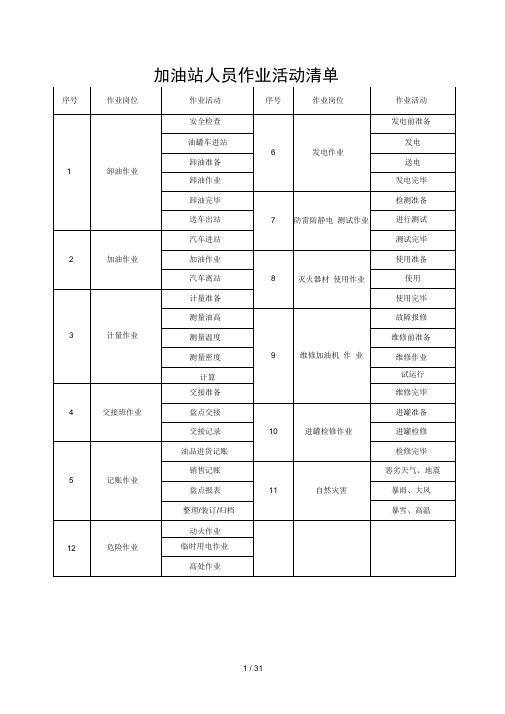 加油站风险评价记录表