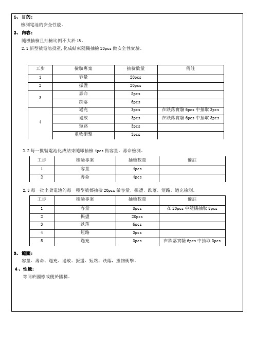 锂电池安全测试标准(安规)