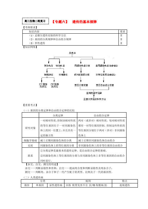 高三生物二轮专题复习 专题六 遗传的基本规律学案 新人教版