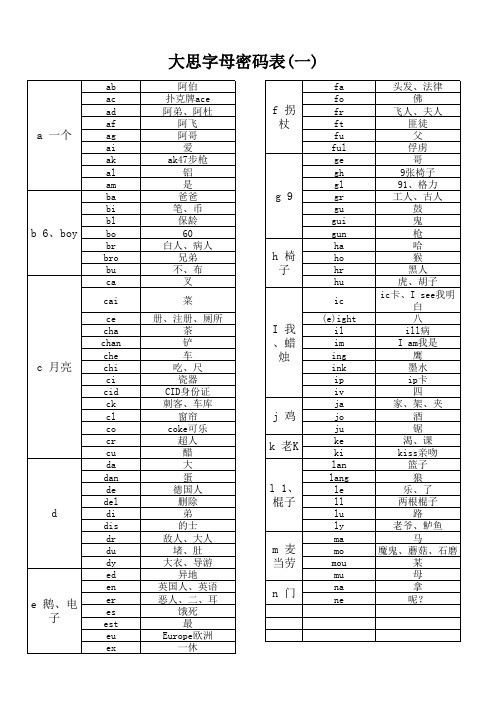 字母密码表