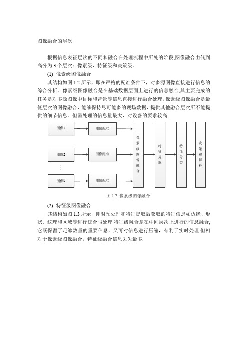 图像融合层次