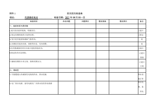 防灾防汛检查表电站