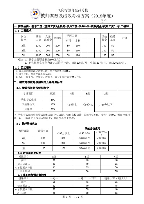 2018年薪酬及绩效考核方案 