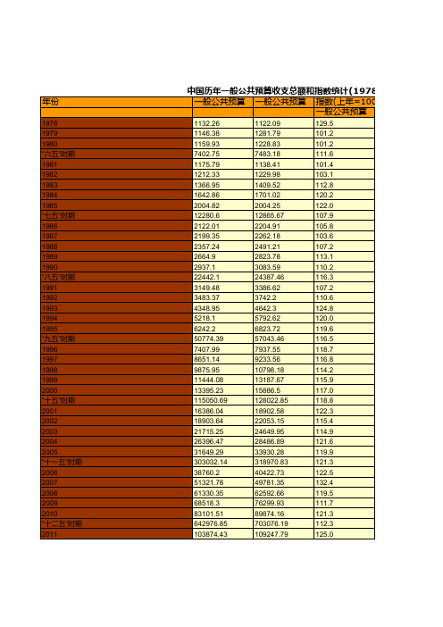 商务年鉴全国各省市区数据：中国历年一般公共预算收支总额和指数统计(1978_2018)