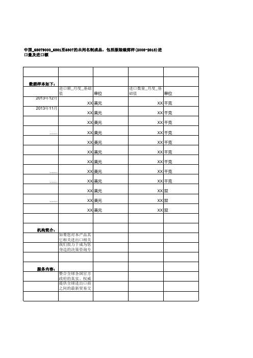 中国_63079000_6301至6307的未列名制成品,包括服装裁剪样(2003-2013)进口量及进口额