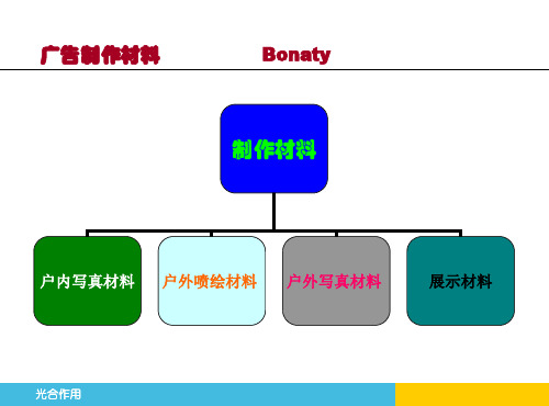 广告材料大全