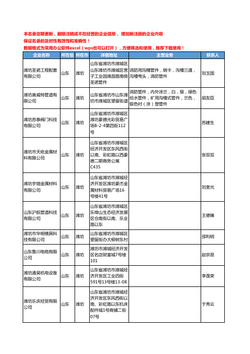 2020新版山东省潍坊管件管材工商企业公司名录名单黄页联系方式大全790家