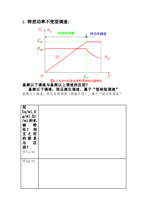 交流传动知识点总结