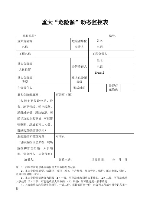 重大危险源动态监控表.do