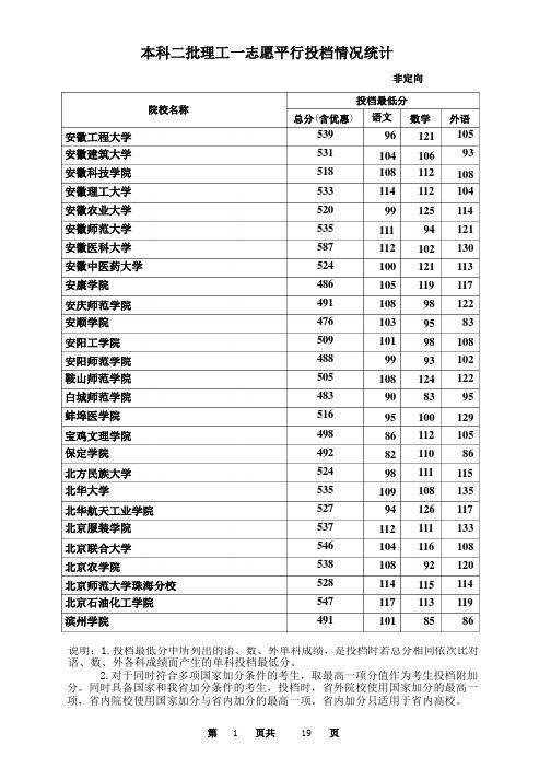 2015年二本提档线