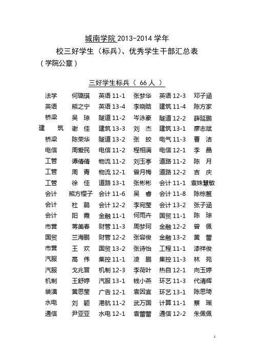 城南学院2013-2014学年校三好学生(标兵)、优秀学生干部汇总表