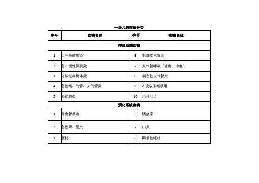 儿科内科疾病分级分类表