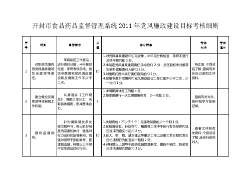 2011年系统党风廉政建设目标考核细则