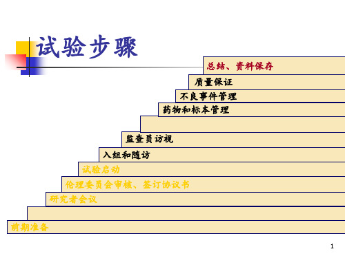 临床试验安全性评价 ppt课件