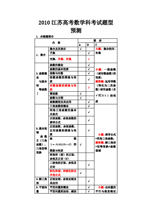 2010江苏高考数学科考试题型预测