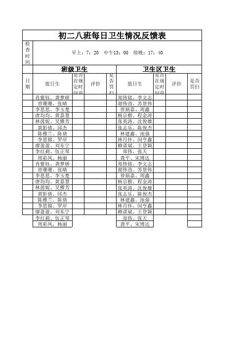 初二八班每日卫生情况反馈表