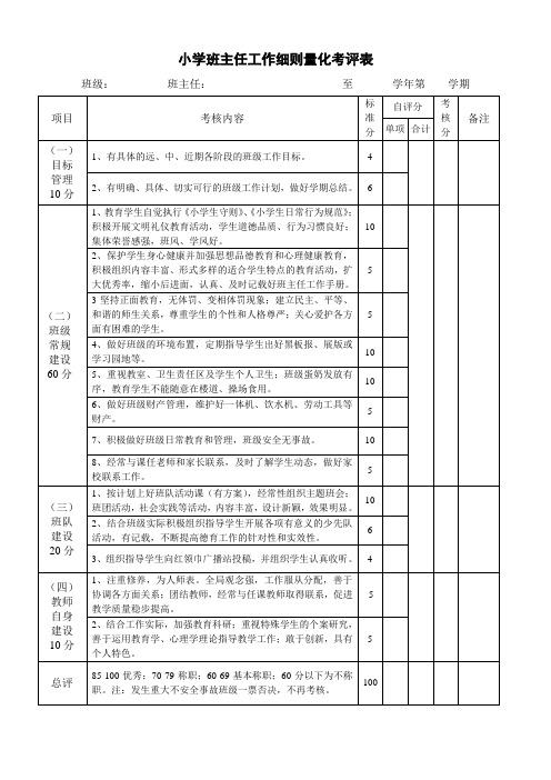 班主任工作细则量化考评表