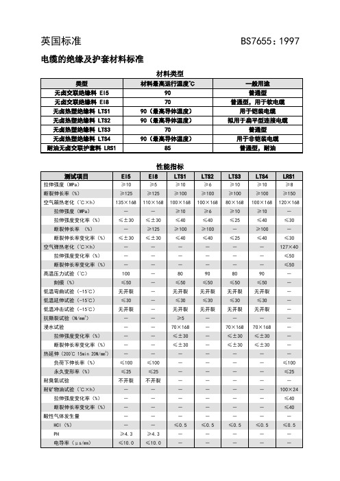 BS 7655-1997 (中文版)电缆的绝缘及护套材料标准