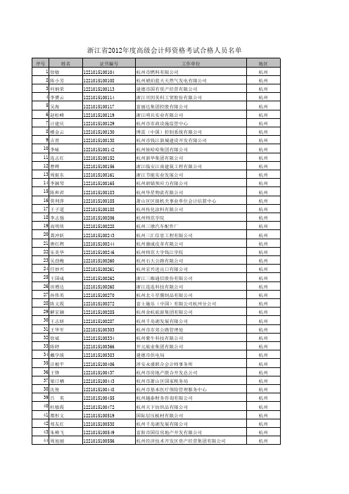 浙江省2012年度全国高级会计师资格考试合格人员名单