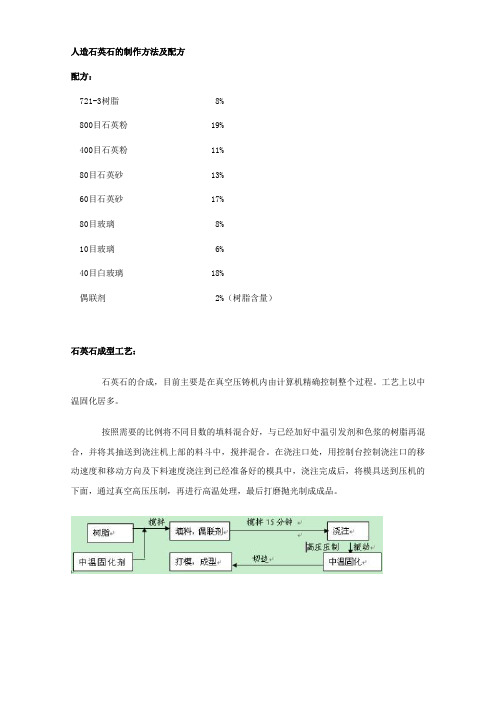 人造石英石的制作方法及配方