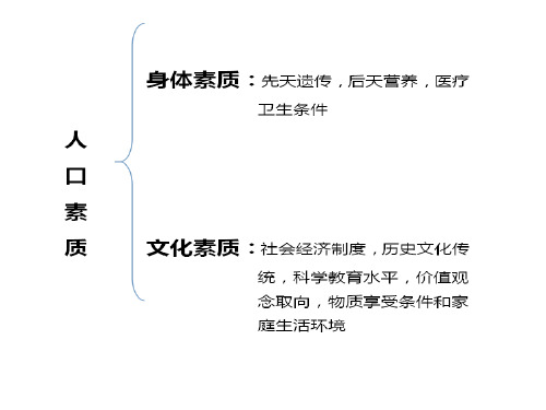 我国人力资本现状及措施