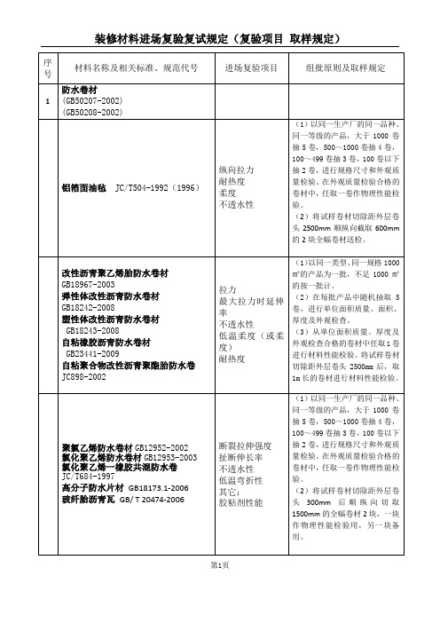 装修材料进场复验复试规定(复验项目_取样规定)