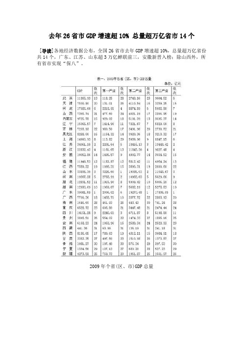 26省市GDP排行榜