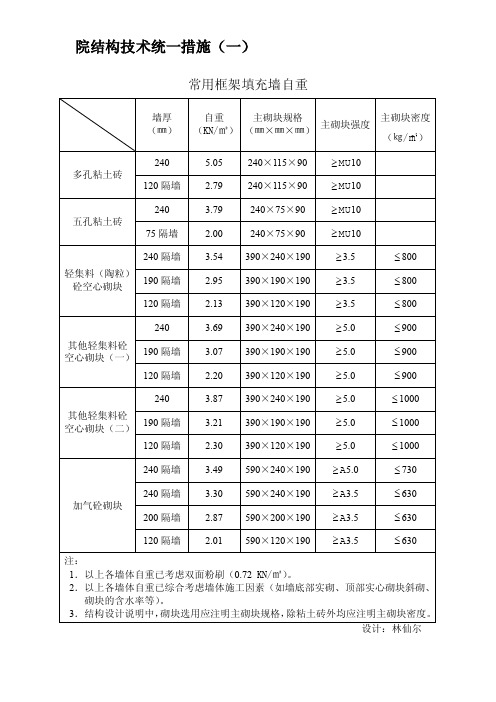 常用框架填充墙自重