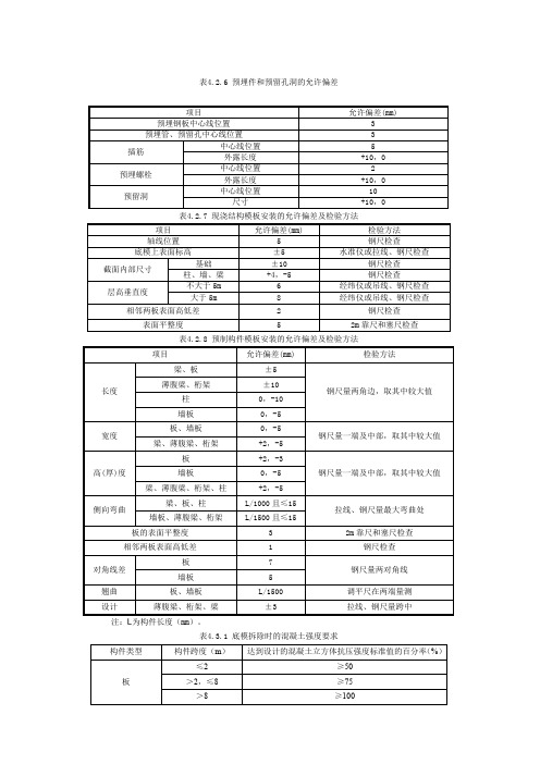 混凝土结构工程允许偏差