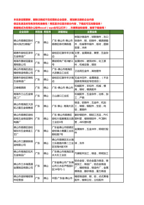 新版广东省佛山铸造件工商企业公司商家名录名单联系方式大全75家