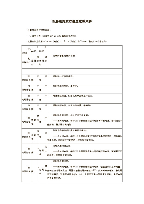 投影机指示灯信息故障详解