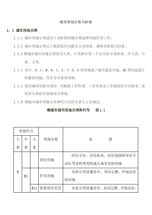 【2017年整理】城市用地分类标准