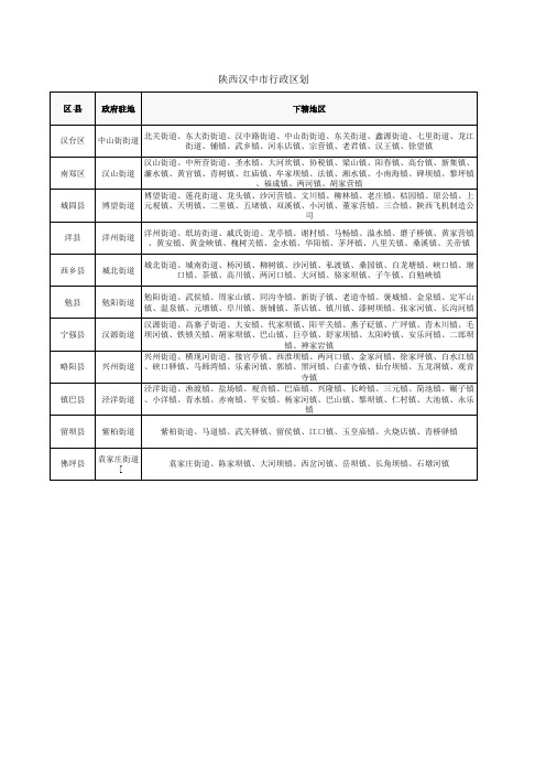 陕西汉中市行政区划