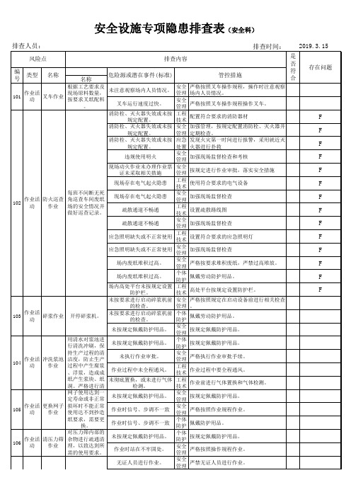 【安全生产全套表格资料-风险隐患排查表】-现场类安全设施专项隐患排查表(安全科每季度一次)