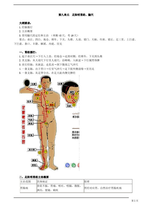 【基础】中医执业-针灸学-足阳明胃经腧穴