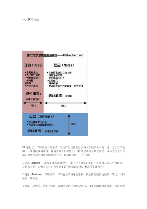 康奈尔笔记法--OK