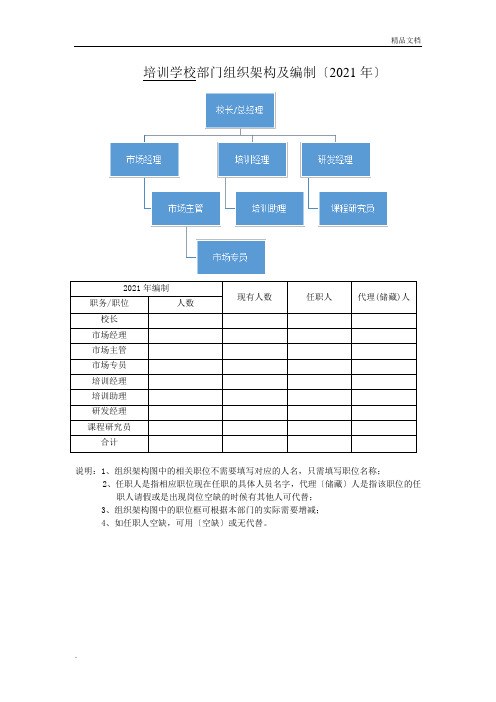 培训学校部门组织架构及编制