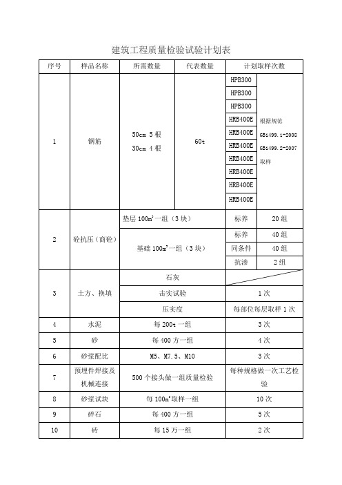 建筑工程质量检验试验计划表格