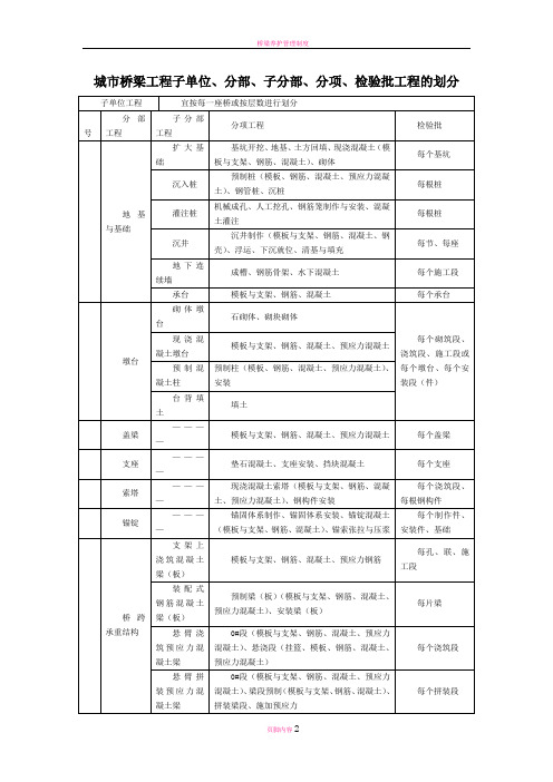 城市桥梁工程子单位、分部、子分部、分项、检验批工程的划分