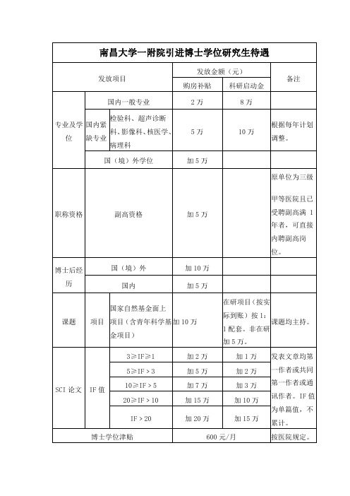 南昌大学一附院引进博士学位研究生待遇