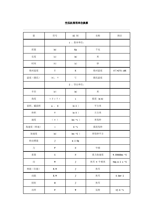 空压机常用单位换算