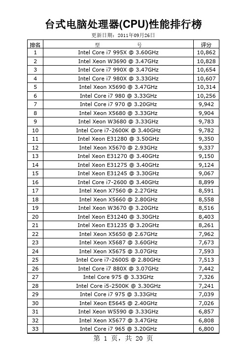 台式电脑处理器(CPU)性能排行榜