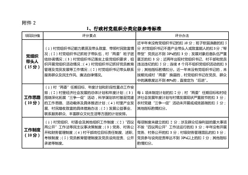 党组织分类定级标准