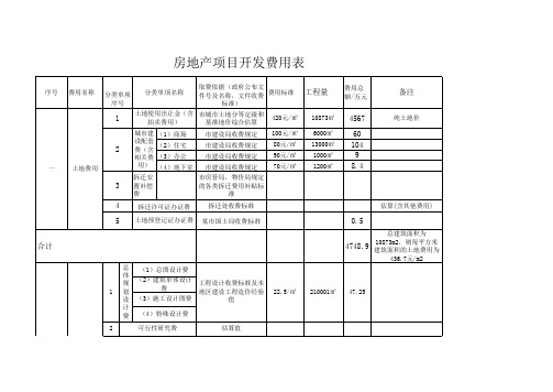 房地产开发项目成本费用计算