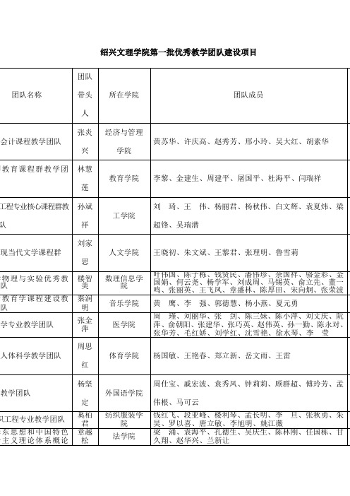 绍兴文理学院第一批优秀教学团队建设项目